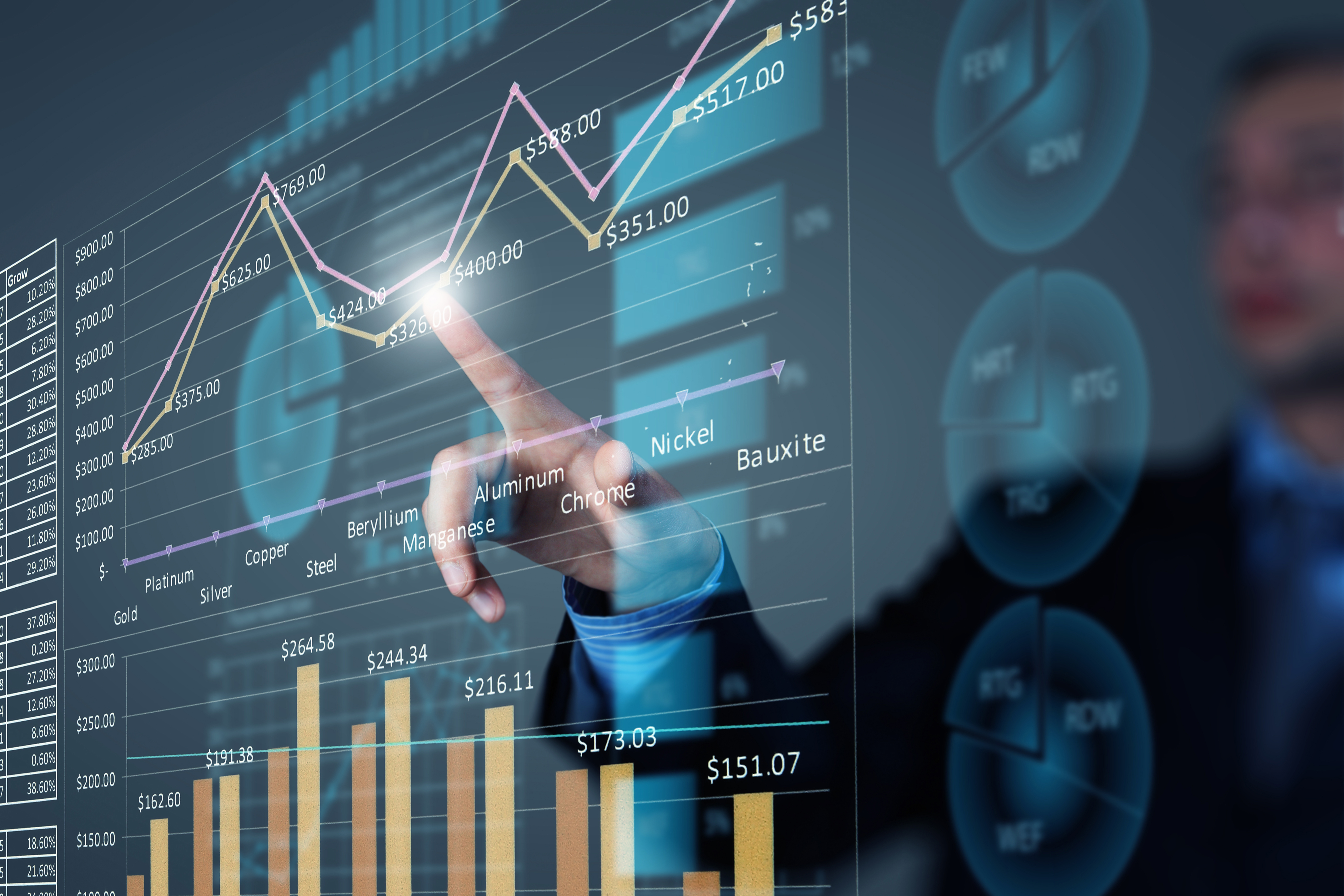 The Role of Financial Analysis in Making Effective Management Decisions
